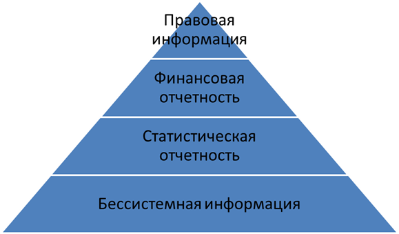 Информационное обеспечение анализа эффективности финансовой диагностики предприятия - student2.ru