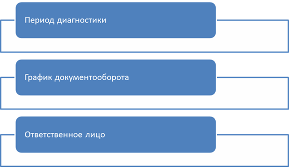 Информационное обеспечение анализа эффективности финансовой диагностики предприятия - student2.ru