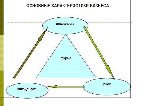 Информационное обеспечение финансового менеджмента - student2.ru