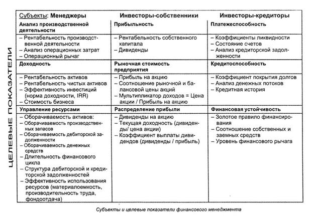 Информационное обеспечение финансового менеджмента - student2.ru