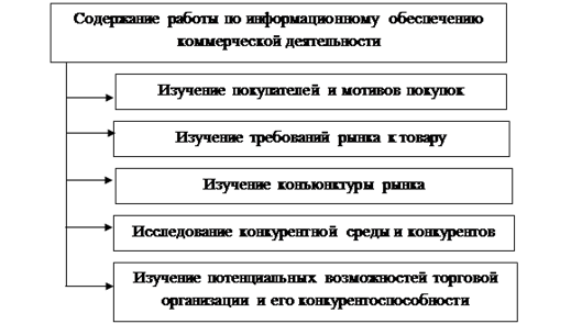 Информационное обеспечение коммерческой деятельности - student2.ru