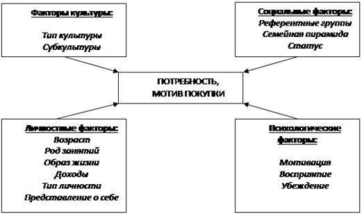 Информационное обеспечение коммерческой деятельности - student2.ru