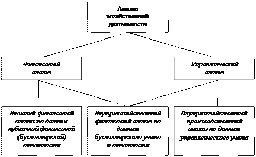 Информационное обеспечение основные принципы анализа финансового состояния предприятия - student2.ru