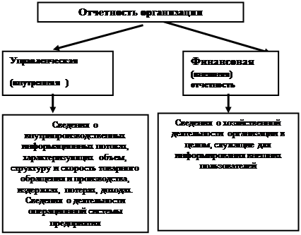 Информационное обеспечение проведения анализа - student2.ru