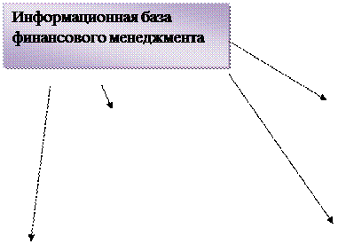 Информационные основы и базовые показатели финансового менеджмента - student2.ru