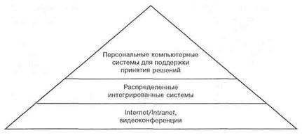 Информационные технологии управления проектами - student2.ru