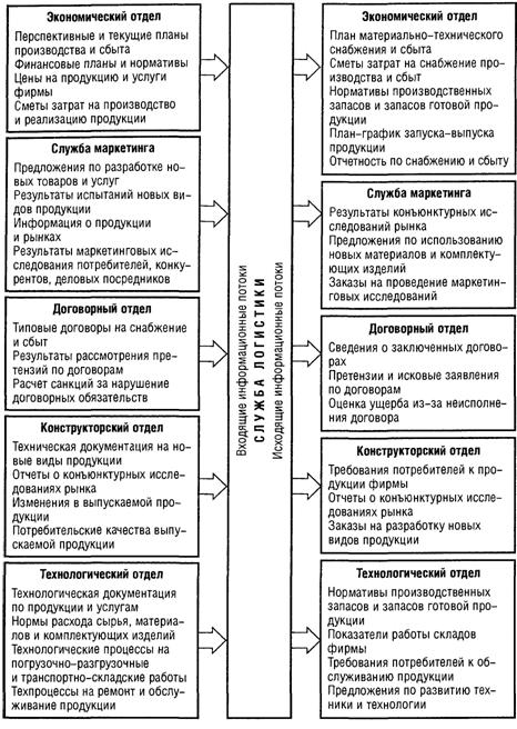 Информационный поток, его виды и характеристики - student2.ru