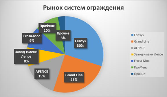 Информация о рынке, на котором предприятие работает с анализом рынка и положение данного предприятия на рынке. - student2.ru