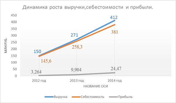 Информация о рынке, на котором предприятие работает с анализом рынка и положение данного предприятия на рынке. - student2.ru