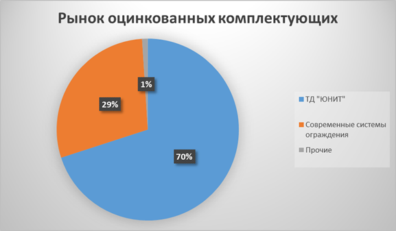 Информация о рынке, на котором предприятие работает с анализом рынка и положение данного предприятия на рынке - student2.ru