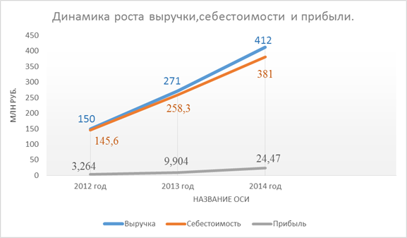 Информация о рынке, на котором предприятие работает с анализом рынка и положение данного предприятия на рынке - student2.ru