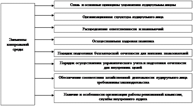 Информирование о недостатках - student2.ru