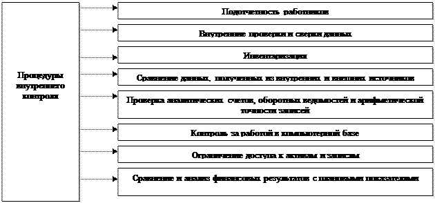 Информирование о недостатках - student2.ru