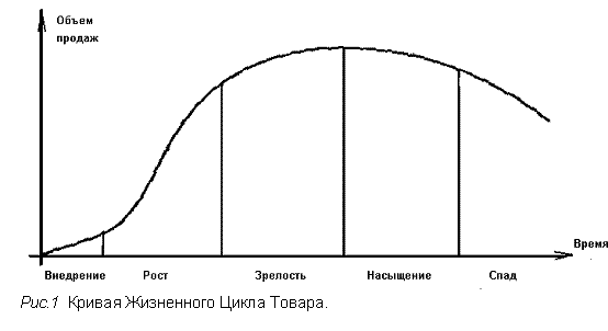 Инновации в маркетинге предприятия с учетом жизненного цикла товаров - student2.ru