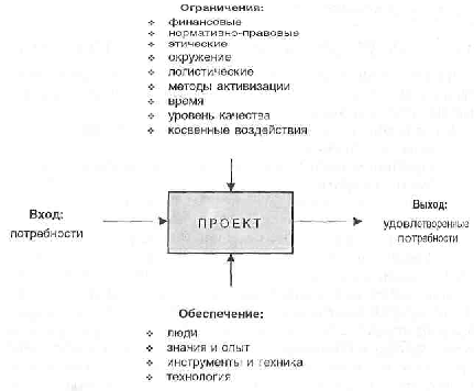 Инновационная деятельность предприятия - student2.ru