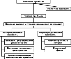 Инновационная и инвестиционная деятельность предприятия - student2.ru