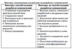 Инновационный процесс как фактор антикризисного управления - student2.ru