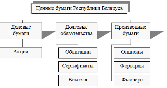 Инструментарий рынка ценных бумаг - student2.ru