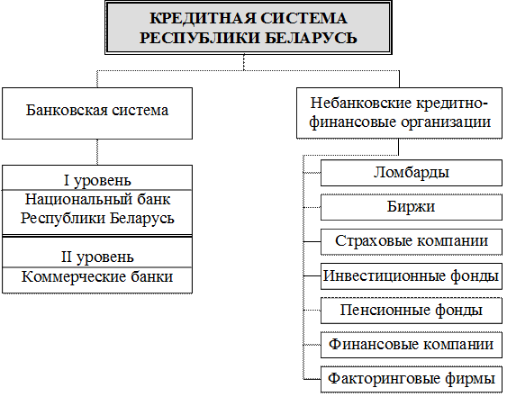 Инструментарий рынка ценных бумаг - student2.ru