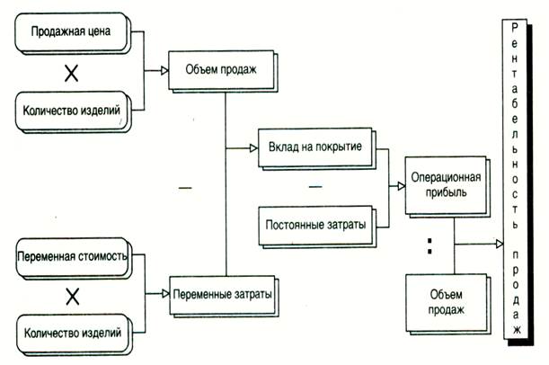 Инструментарий экономического анализа - student2.ru