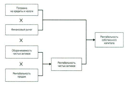 Инструментарий экономического анализа - student2.ru