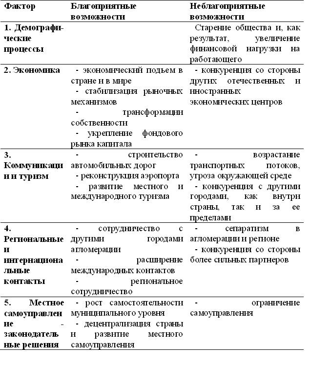Инструментом стратегического анализа является SWOT-анализ - student2.ru