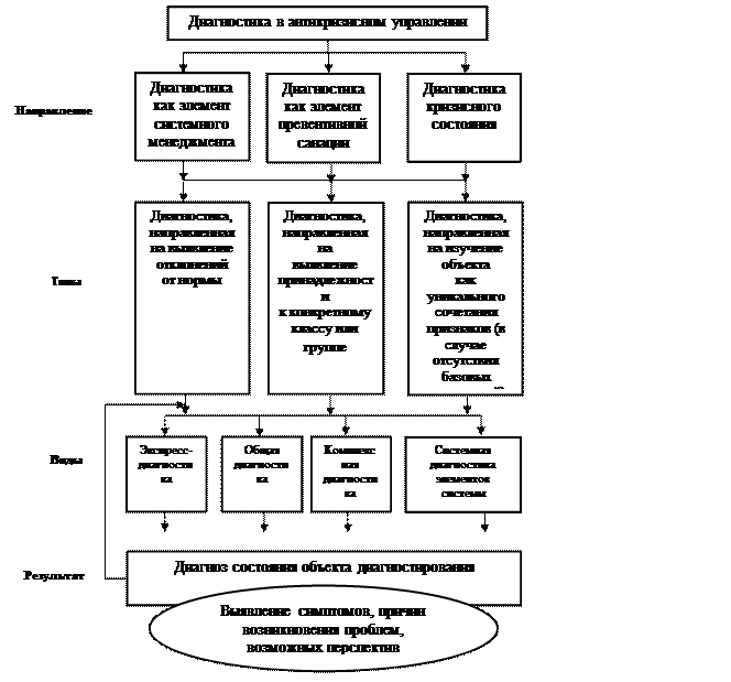 Инструменты антикризисного менеджмента и эффективность их использования - student2.ru