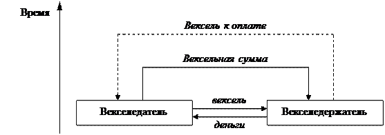 Инструменты рынка ценных бумаг - student2.ru