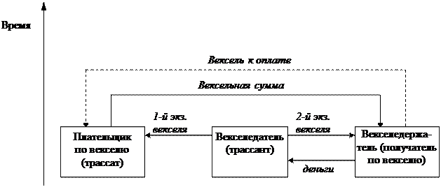 Инструменты рынка ценных бумаг - student2.ru
