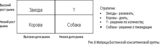 Инструменты сканирования среды международного бизнеса. Стратегии ведения международного бизнеса. - student2.ru