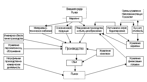 Инструменты стратегического анализа портфеля бизнесов диверсифицированного предприятии, их характеристика - student2.ru