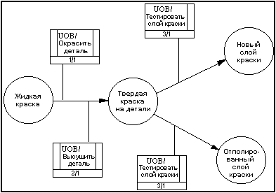 Интеграция на основе единой понятийной модели предметной области (concept-centric) - student2.ru