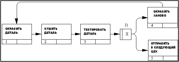 Интеграция на основе единой понятийной модели предметной области (concept-centric) - student2.ru