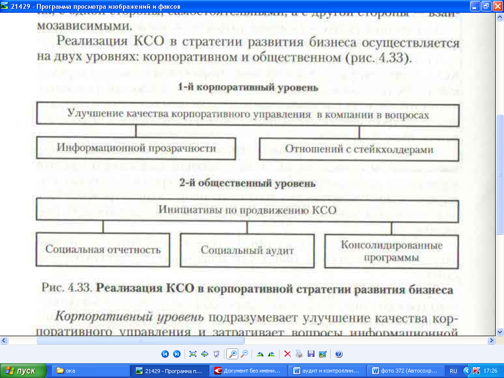 Интересы основных групп сотрудников организации - student2.ru