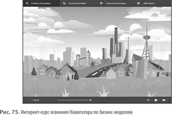 Интернет-курс освоения Навигатора по бизнес-моделям - student2.ru