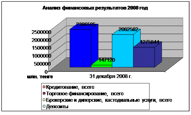 Инвестиции и портфель ценных бумаг - student2.ru