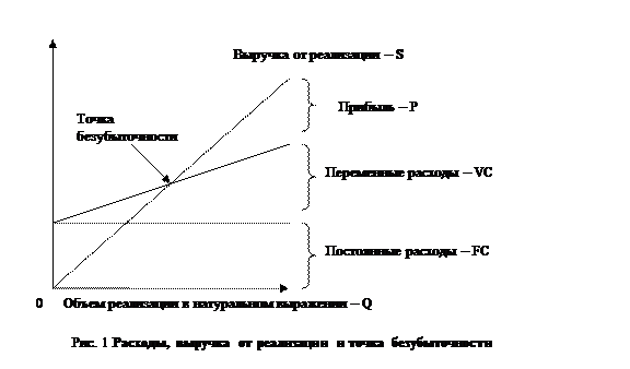 Инвестиционная деятельность - student2.ru