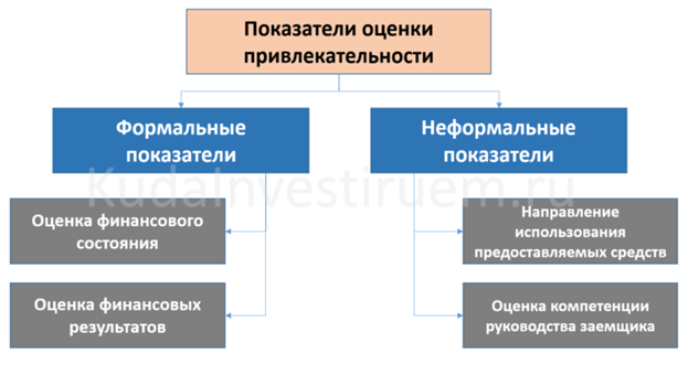 Инвестиционная привлекательность предприятия - student2.ru