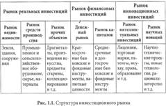 Инвестиционная среда в РФ - student2.ru