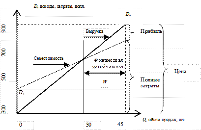 Инвестиционного проекта. Важное место в финансово-экономическом анализе занимает финансовая оценка проекта в условиях неопределенности - student2.ru