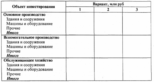 Инвестиционные издержки в объекты производственного назначения - student2.ru