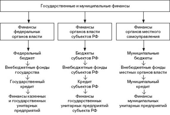 Инвестиционный бюджет Инвестиционный бюджет - student2.ru