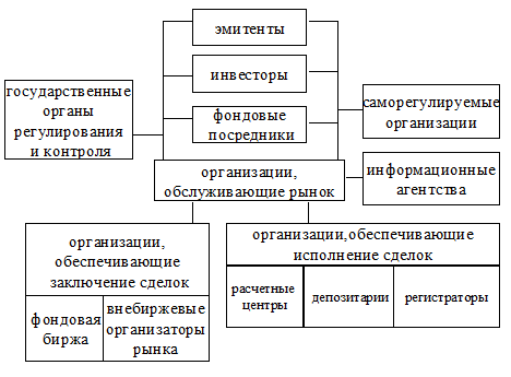 Инвестиционный капитал, его характеристика - student2.ru