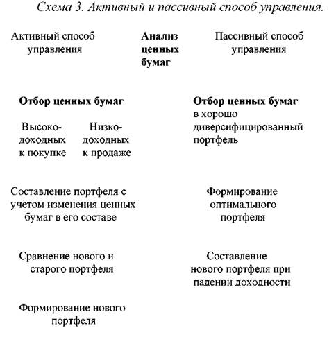 Инвестиционный портфель, сущность, типы портфелей - student2.ru