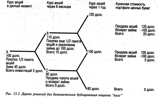 инвестирование и опционы - student2.ru