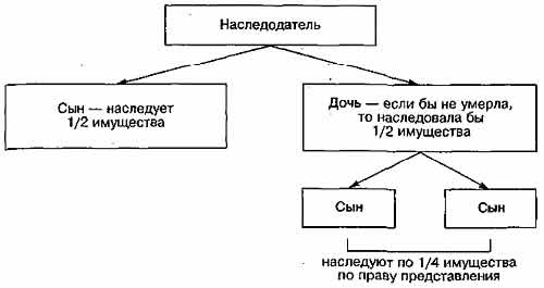 Иные гражданско-правовые способы защиты права собственности и иных вещных прав - student2.ru