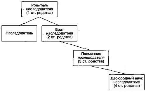 Иные гражданско-правовые способы защиты права собственности и иных вещных прав - student2.ru