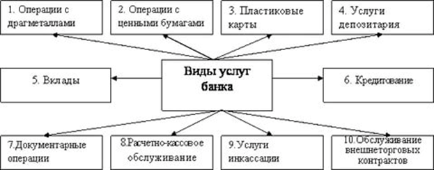 Иные неоперационные операции. - student2.ru