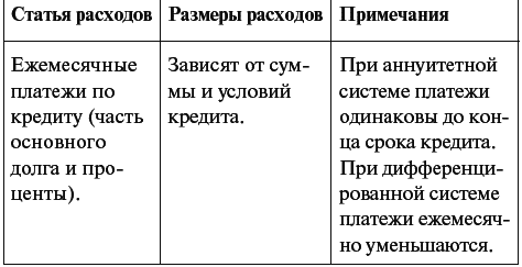 Ипотечная арифметика. Во сколько обходится кредит на покупку жилья? - student2.ru