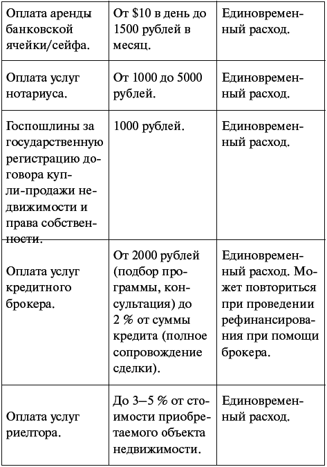 Ипотечная арифметика. Во сколько обходится кредит на покупку жилья? - student2.ru